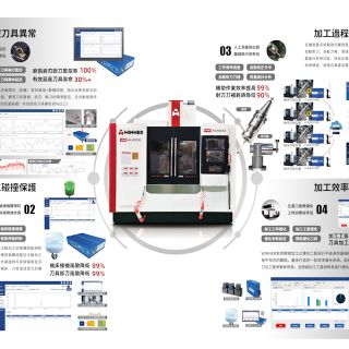 自動化-1